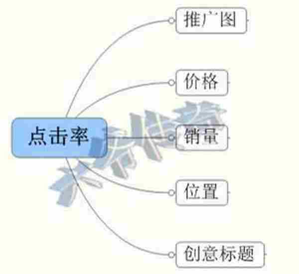 让屌丝逆袭直通车，完爆点击率！