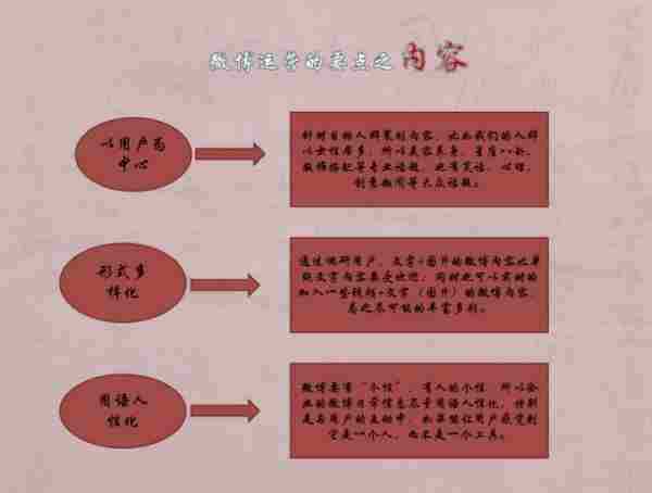 本地中小企业微博该如何运营聚集粉丝