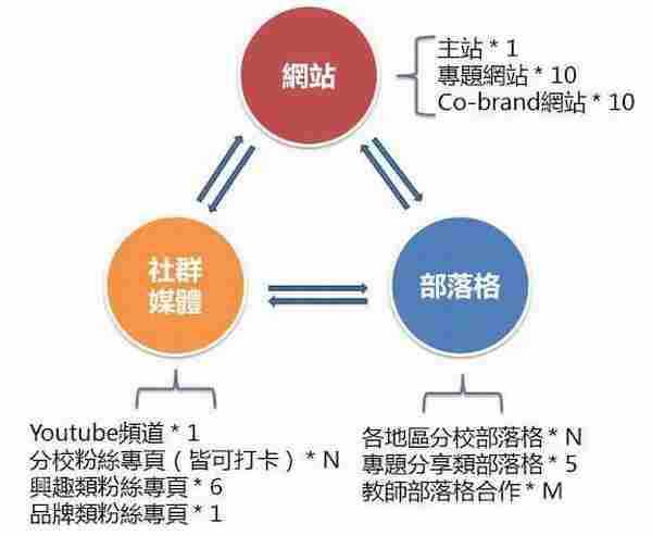 实例分析：5步建立你的社会化媒体营销系统