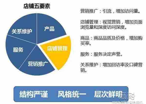 运营：淘宝、天猫店如何提升成交转化率？