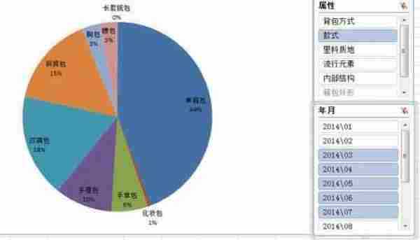 蓝海市场挖掘、选款必备