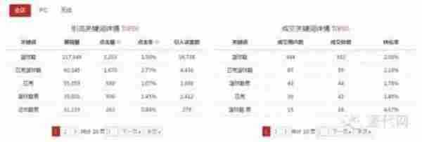 1个月进类目前10，带动全店冲击类目前200