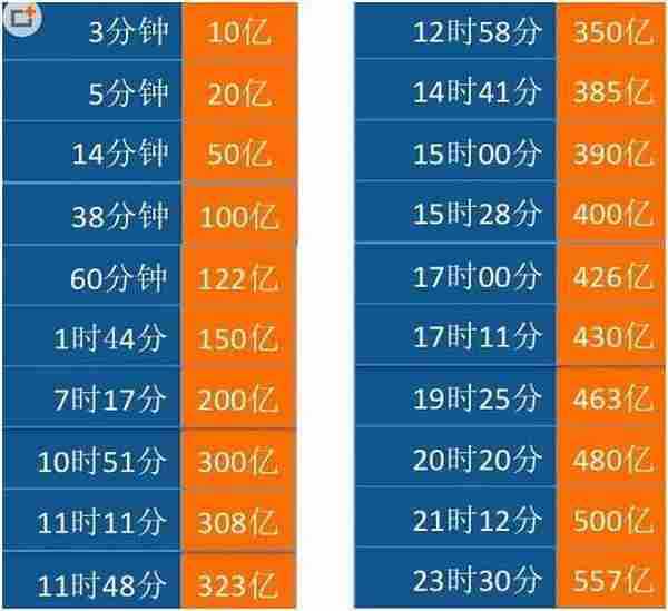 统筹备战双11 布局节点，让双11不再迷茫