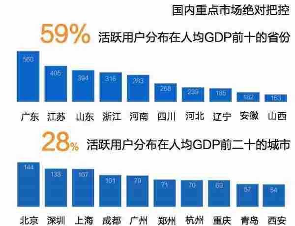 推广新渠道陌陌“到店通”：“叔叔”我们不约，我们聊聊白菜价的流量