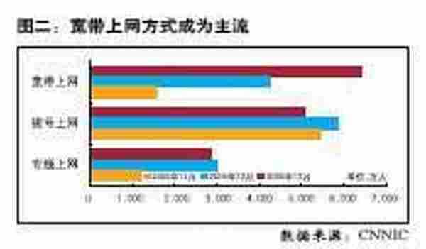 中国网络广告的拐点及营销突破点