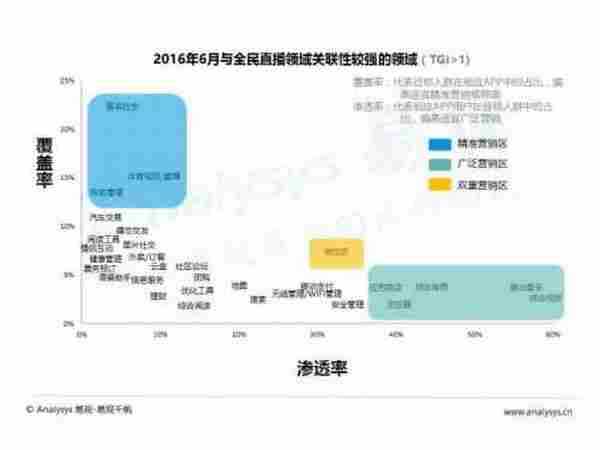 视频直播平台如何推广与变现？这里有深度分析给你支招