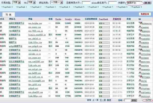 网络推广之数据的采集与分析