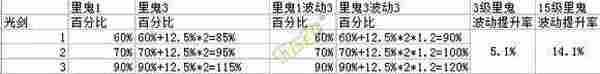 平砍里鬼百分比一目了然解析剑魂基础精通