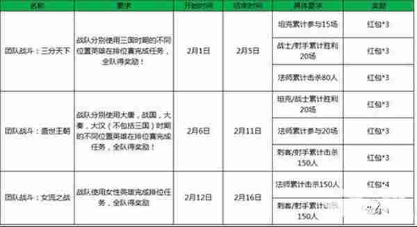 王者荣耀新春盛典 寻欢作乐领红包