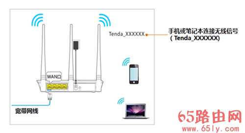 腾达路由器 192.168.0.1[tendawifi.com]打不开解决教程