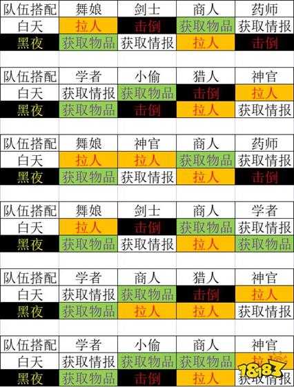 八方旅人2主力练哪四个 歧路旅人2最强四人组阵容推荐