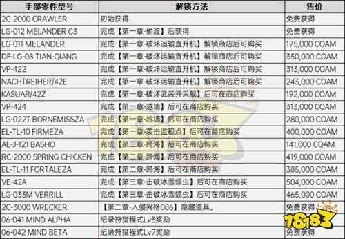 装甲核心6隐藏零件在哪 装甲核心6改装零件解锁方法大全