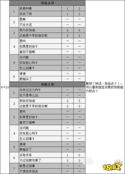 女神异闻录5御船千早coop攻略 p5r御船千早对话选项攻略