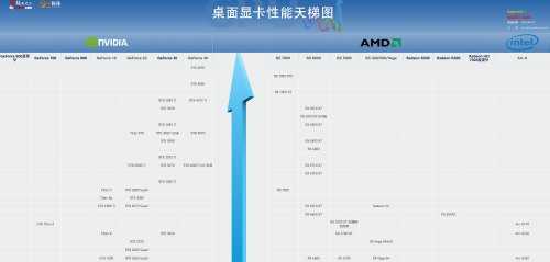 英特尔显卡遭B社歧视 驱动再更新也不能畅玩《星空》