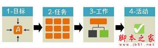 职场中12种经典实用的管理方法和工具