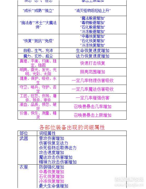 梦回传奇backmir 3.10